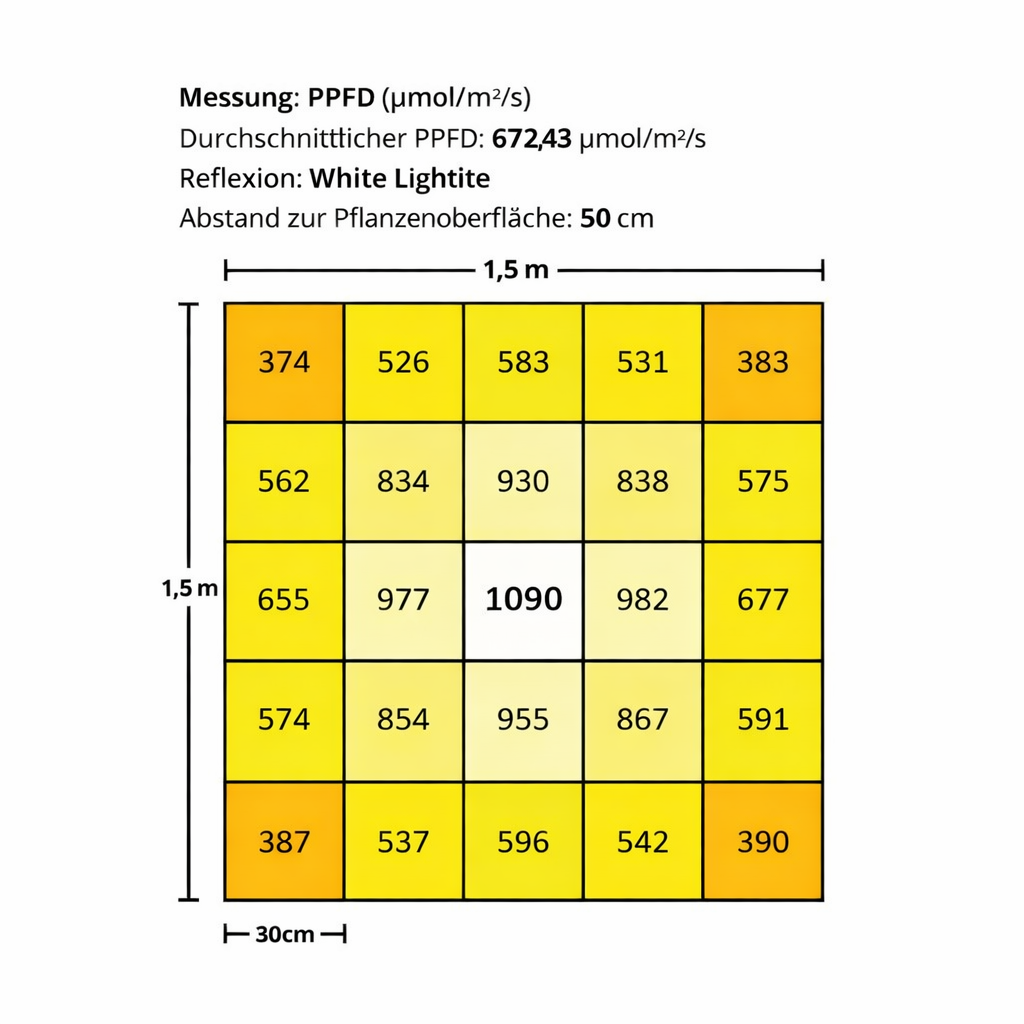 GORILLA 720W LED GEN-III