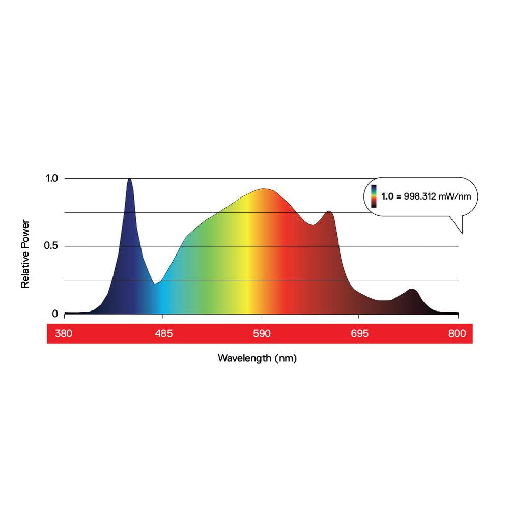 Maxibright Daylight 300W LED – Effiziente Vollspektrum-Growlampe